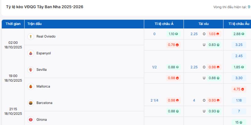 Thông tin tổng quan về tỷ lệ kèo La Liga