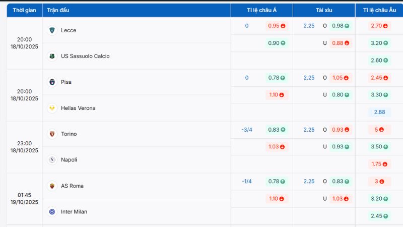 Bảng tỷ lệ kèo Serie A tại BongdaNET66