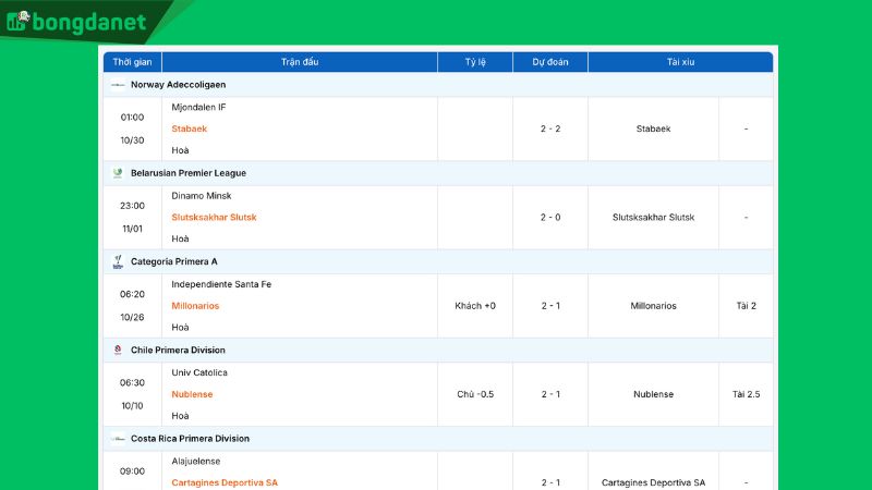 Giao diện kết quả dự đoán của Siêu máy tính dự đoán bóng đá