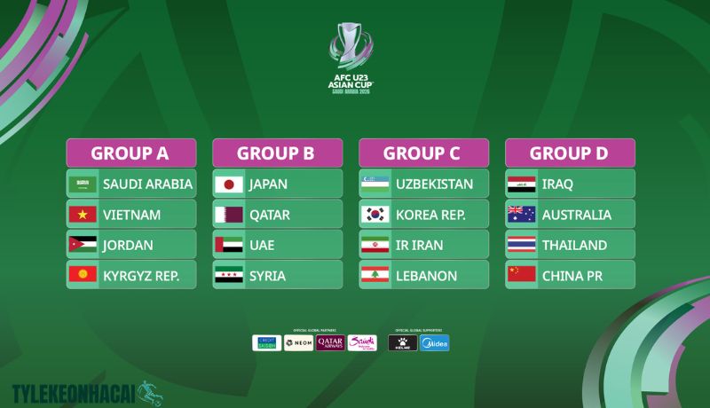 Thể thức thi đấu Asian Cup mới nhất Thể thức thi đấu Asian Cup mới nhất