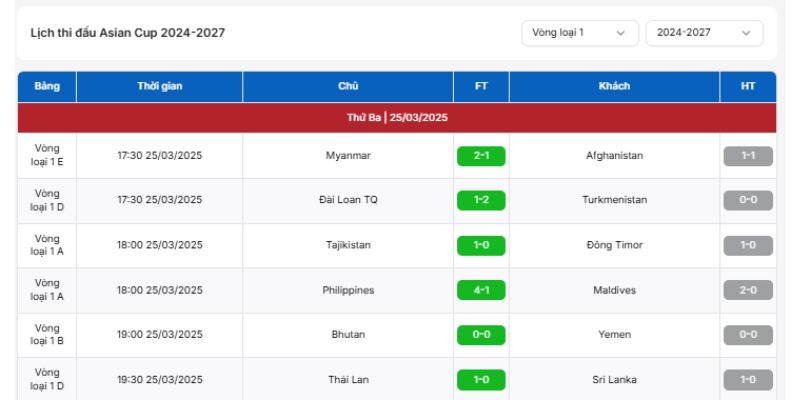 Cập nhật nhanh chóng BXH Asian Cup