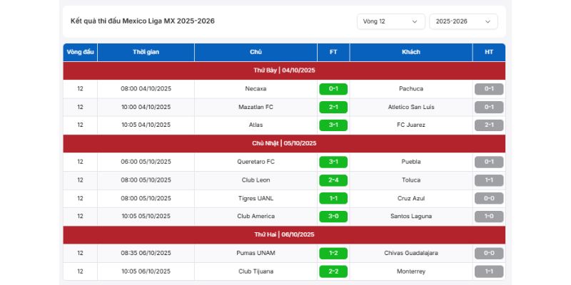 Cập nhật kết quả VĐQG Mexico nhanh chóng