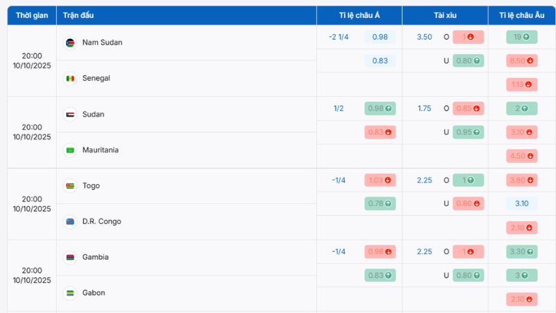 Tỷ lệ kèo World Cup châu Phi hấp dẫn, chính xác tại BongdaNET