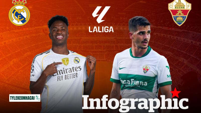Cập nhật tin tức dự đoán giải La Liga Cập nhật tin tức dự đoán giải La Liga