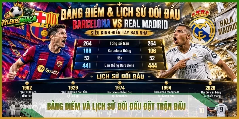 Bảng điểm và lịch sử đối đầu đặt trận đấu 