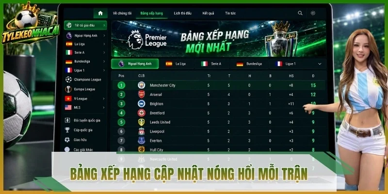 Bảng xếp hạng cập nhật nóng hổi mỗi trận