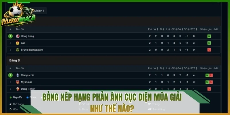 Bảng xếp hạng phản ánh cục diện mùa giải như thế nào?