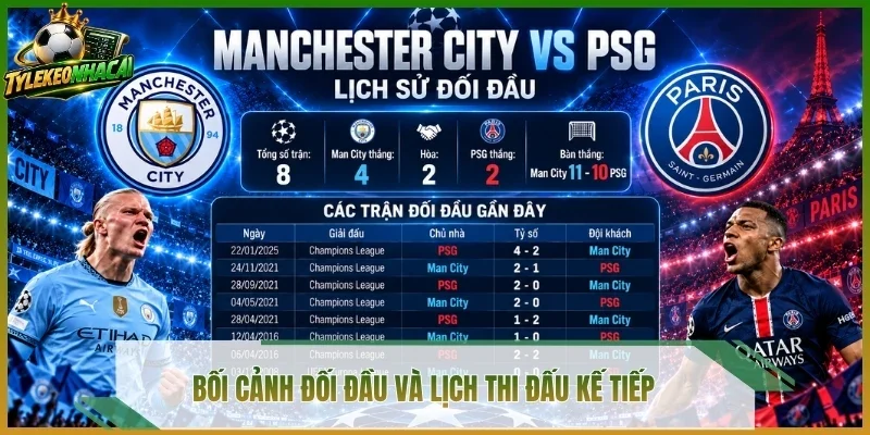 Bối cảnh đối đầu và lịch thi đấu kế tiếp 