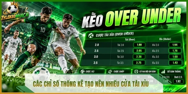 Các chỉ số thống kê tạo nên nhiều cửa Tài Xỉu 