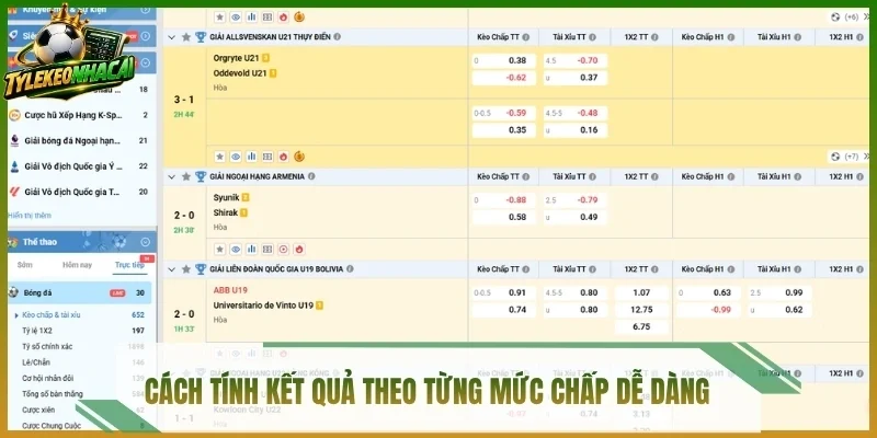 Cách tính kết quả theo từng mức chấp dễ dàng