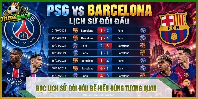 Đọc lịch sử đối đầu để hiểu đúng tương quan
