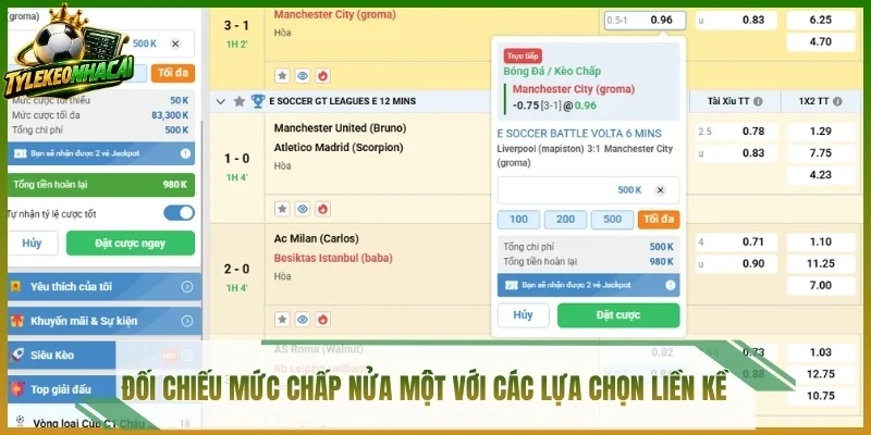 Đối chiếu mức chấp nửa một với các lựa chọn liền kề