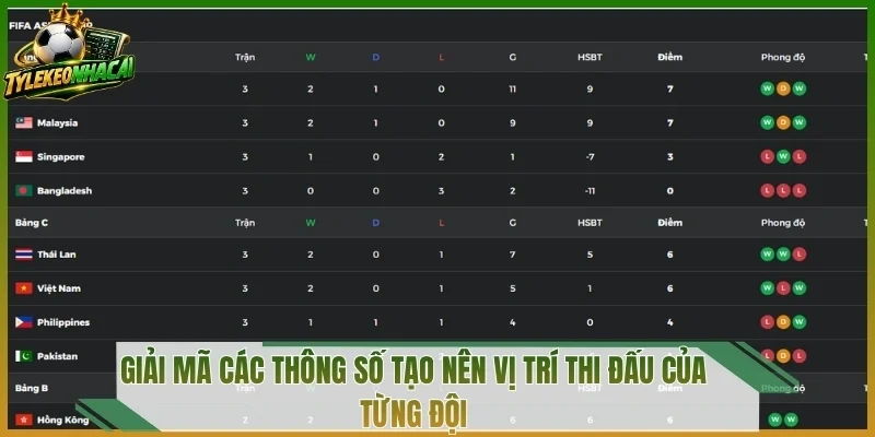 Giải mã các thông số tạo nên vị trí thi đấu của từng đội