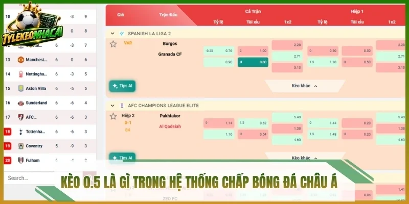 Kèo 0.5 là gì trong hệ thống chấp bóng đá châu Á