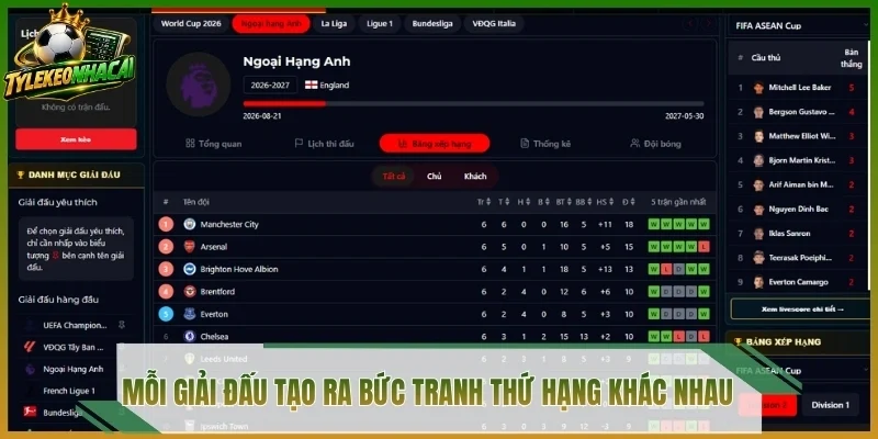 Mỗi giải đấu tạo ra bức tranh thứ hạng khác nhau 
