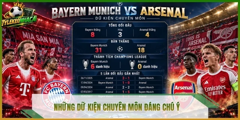 Những dữ kiện chuyên môn đáng chú ý