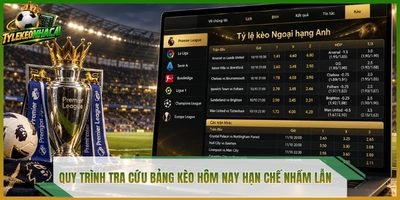 Quy trình tra cứu bảng kèo hôm nay hạn chế nhầm lẫn