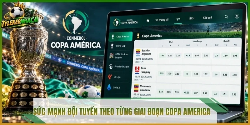 Sức mạnh đội tuyển theo từng giai đoạn Copa America